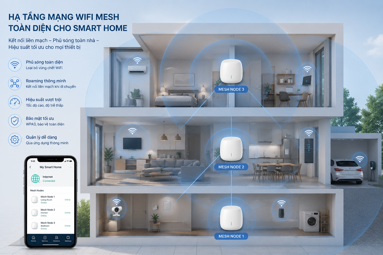 giai phap ha tang mang wifi mesh toan dien cho smart home