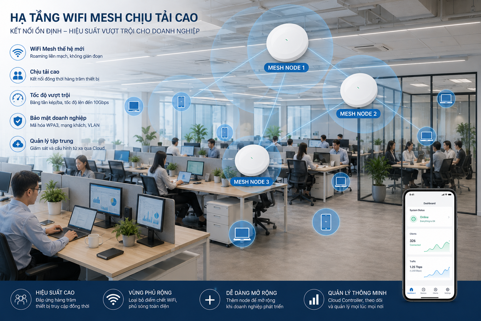 giai phap thi cong ha tang wifi mesh chiu tai cao cho doanh nghiep